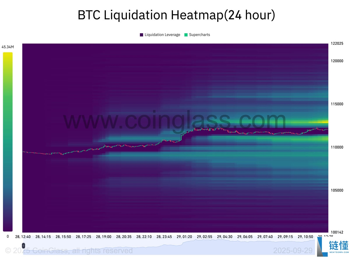 比特币（BTC）价格或将在10.8万美元区间震荡分析：本周需关注的五大要点