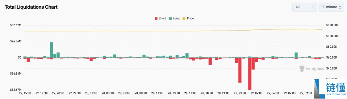 比特币（BTC）价格或将在10.8万美元区间震荡分析：本周需关注的五大要点
