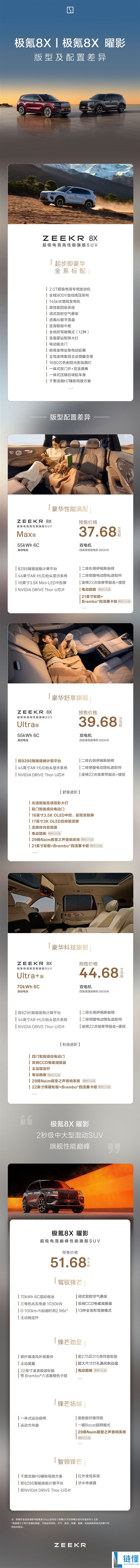 37.68万起 顶配三机电超1400马力,极氪8X配置差别一图看懂