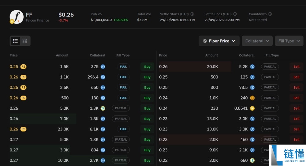 Falcon Finance(FF)币是什么?未来潜力如何?FF代币价格预测