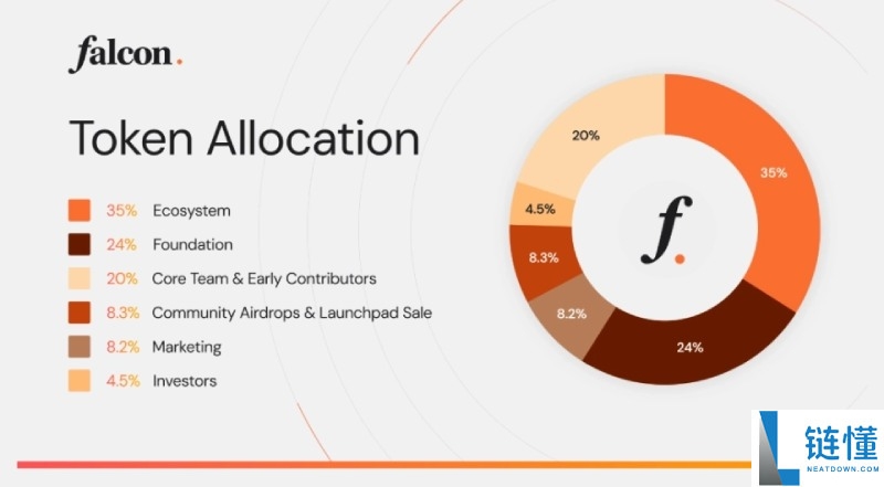 Falcon Finance(FF)币是什么?未来潜力如何?FF代币价格预测