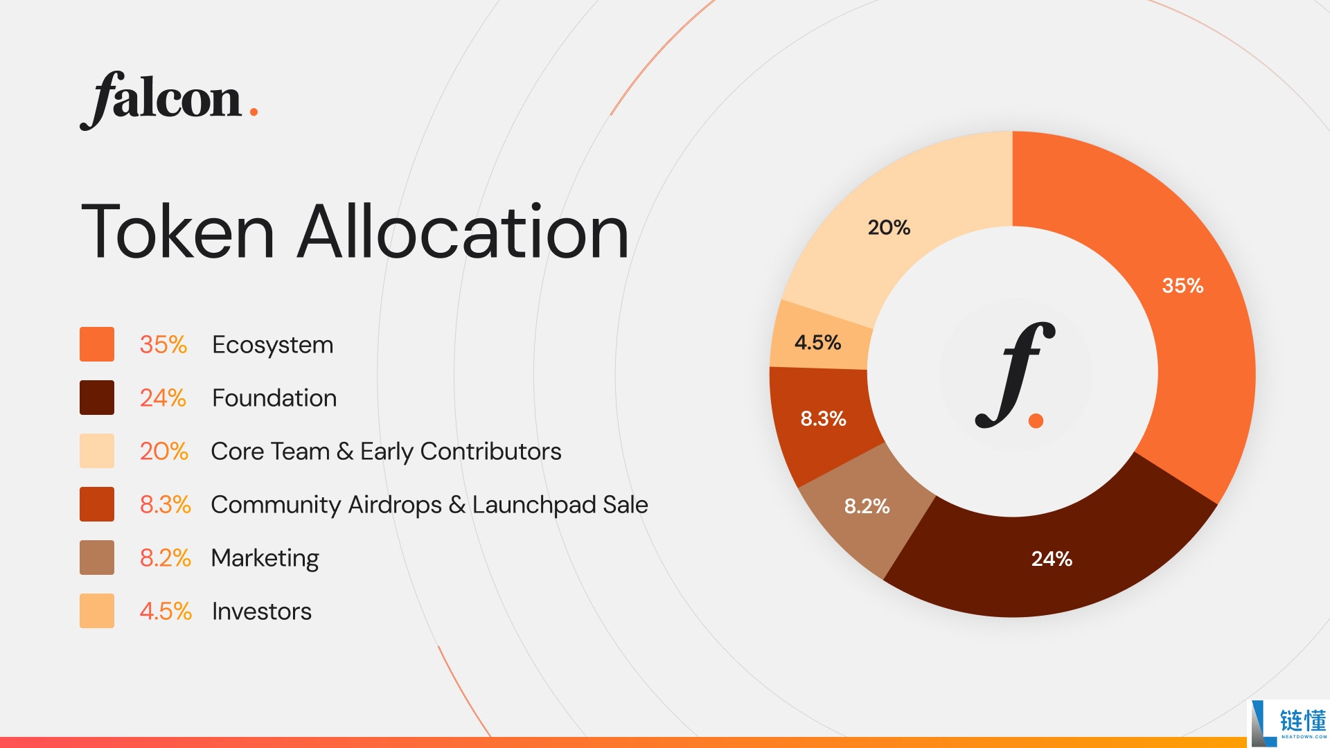 Falcon Finance (FF)币是什么？如何运作？FF代币经济学、未来走势分析