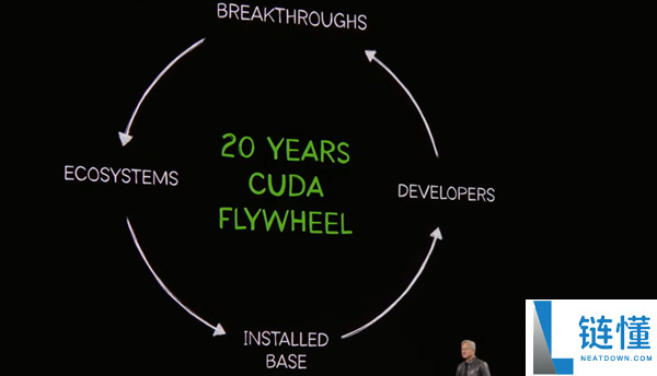 NVIDIA最深的护城河 黄仁勋谈CUDA 20年：当年差点烧不起