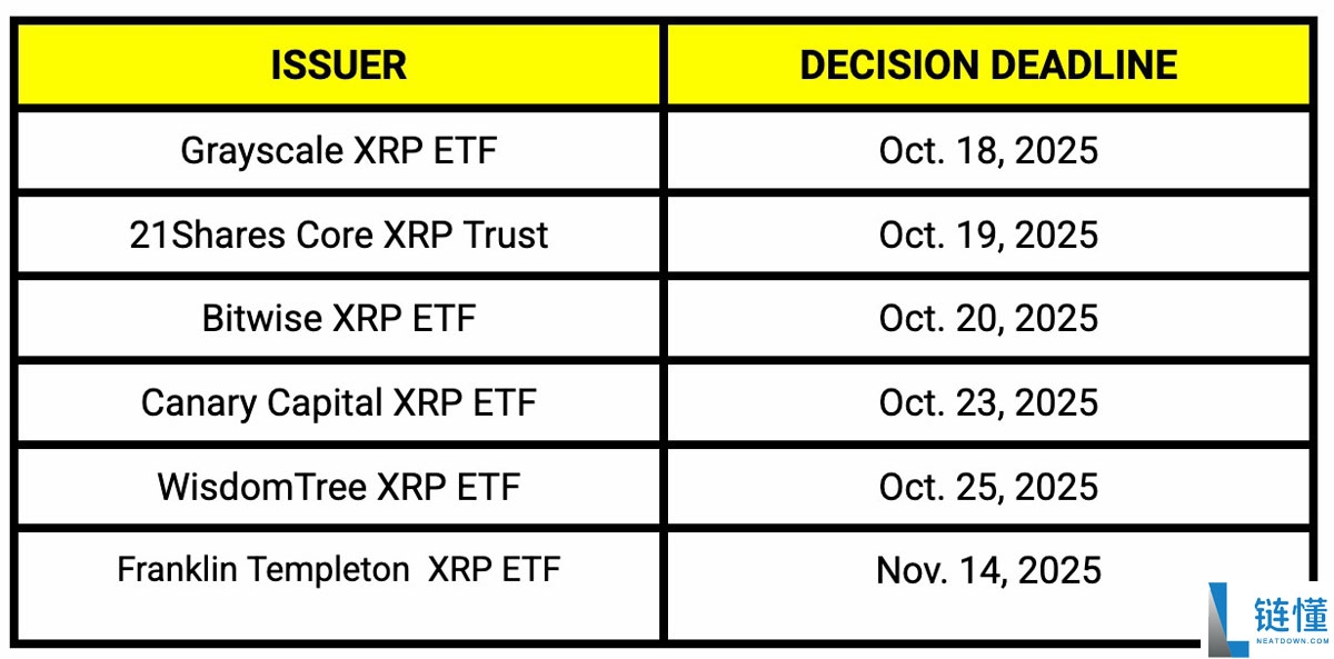 瑞波币（XRP）价格反弹是否将在十月重启？一文了解