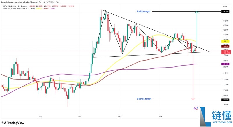 瑞波币(XRP)价格预测:价格反弹是否将在十月重启?