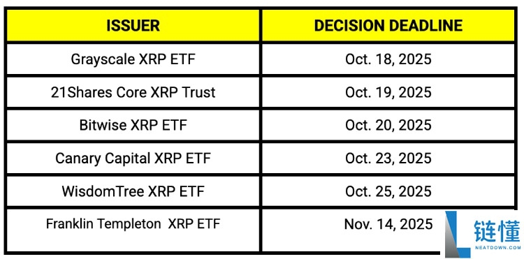 瑞波币(XRP)价格预测:价格反弹是否将在十月重启?