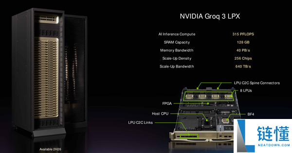 恐惧的40PB/s机能 NVIDIA将在国内推全新LPU芯片：不升级、不搞特供