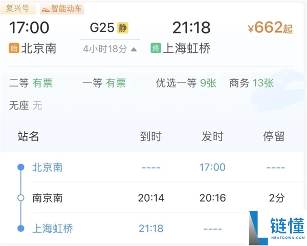 整点发车的复兴号高铁：一天23趟 都在这条线上,