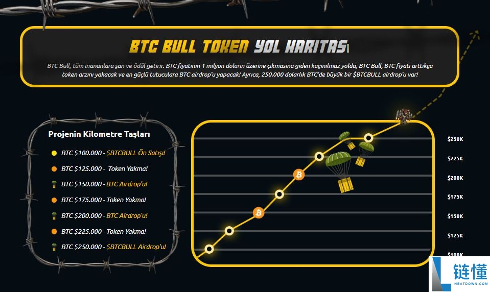 什么是BTCBull（$BTCBULL）？BTCBULL价格预测2025-2030