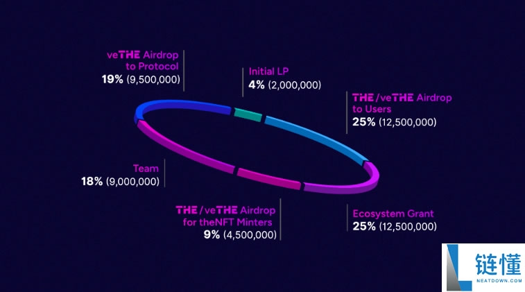 THENA(THE)币是什么？THE币怎么买？THE币购买教程及价格预测