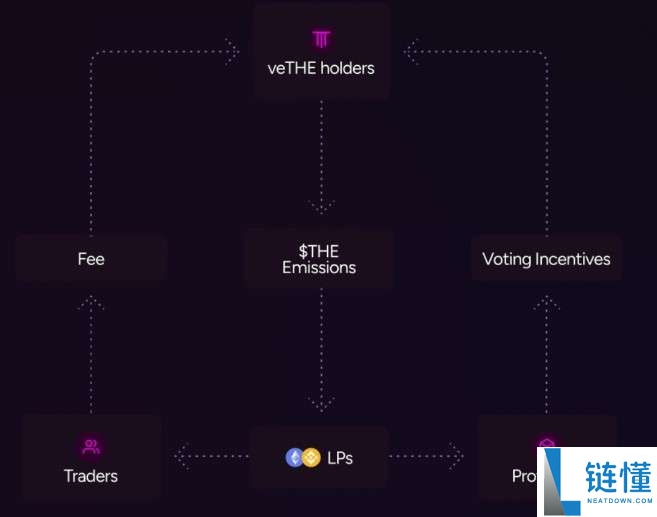 THENA(THE)币是什么？THE币怎么买？THE币购买教程及价格预测