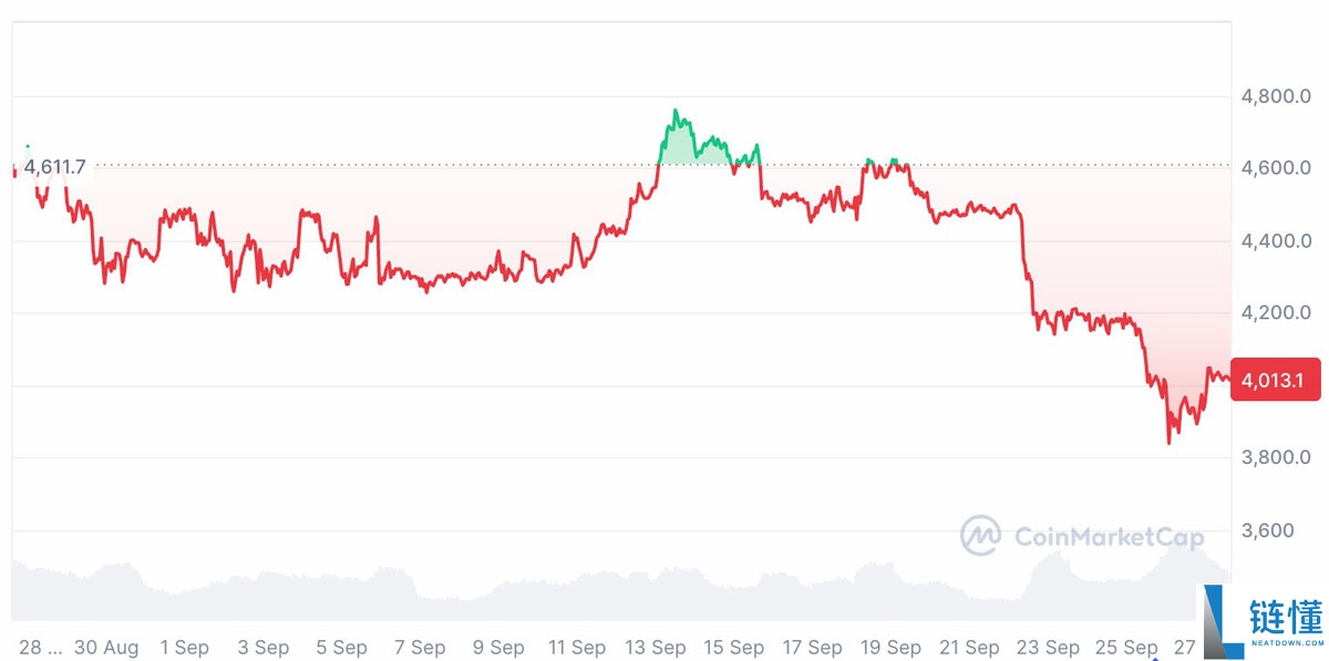 一文了解现货以太坊（ETH）ETF连续五天资金流出，总流出达到7.96亿美元