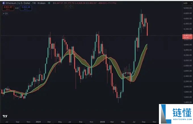 加密牛市尚未结束?各项指标未达峰值?一文剖析