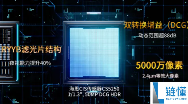 国产运动相机搭载海思SoC+RYYB传感器：夜视效果提拔40%