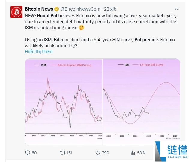 什么是加密货币牛市?2021年和2025年牛市之间有什么区别?一文详解