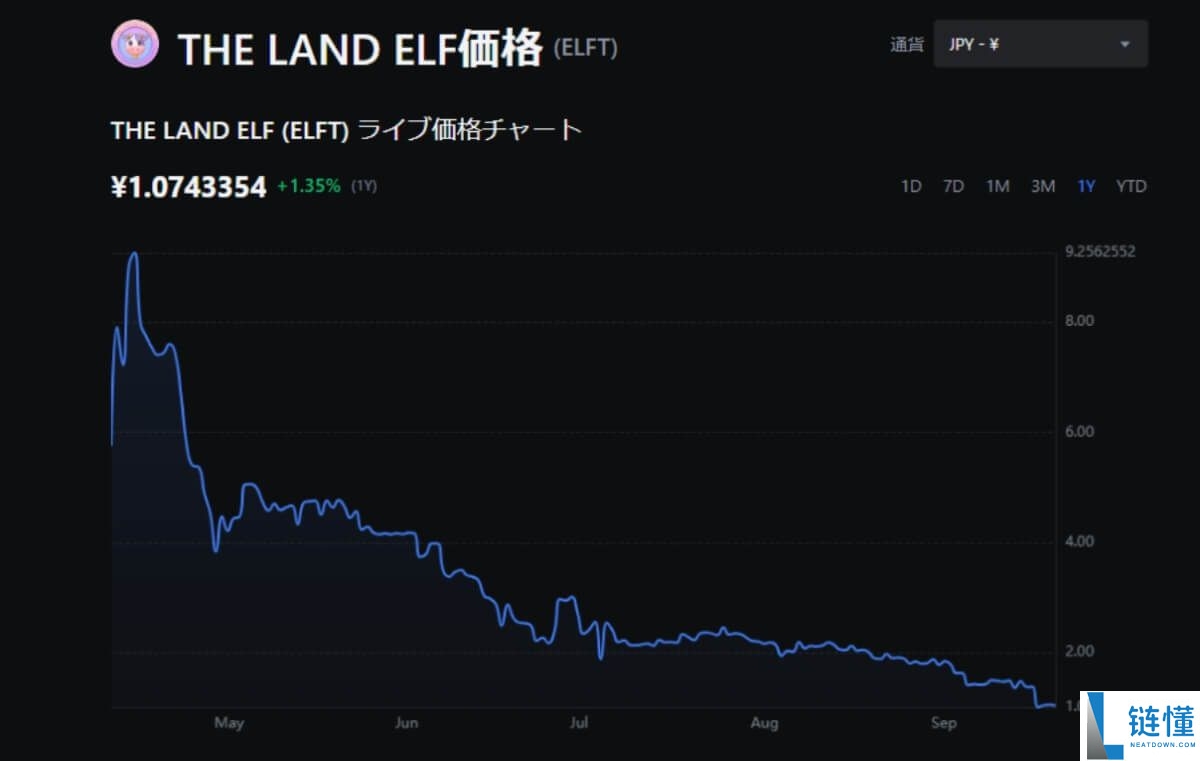 什么是Elf Token（ELF）币？ELF未来发展及价格预测