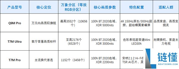 真巅峰·真普及 2026 TCL SQD-Mini LED电视春季新品发布会全解析