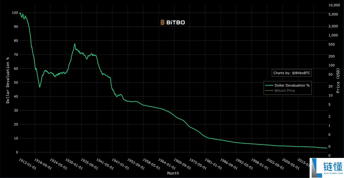 比特币（BTC）的道德价值分析：终结战争机器的数字货币