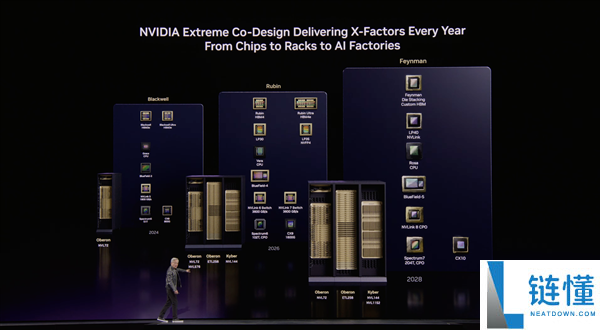 NVIDIA公布全新Rosa CPU：2028年见 死磕Intel、AMD