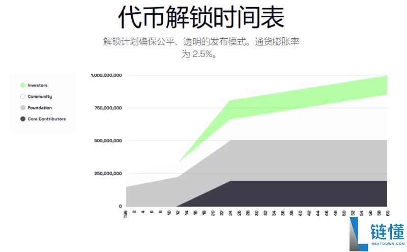 zkVerify(VFY)币是什么?zkVerify项目概述,代币经济与未来发展介绍