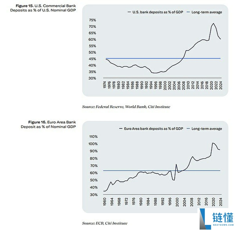 花旗报告分析：2030年稳定币4万亿体量的底层逻辑