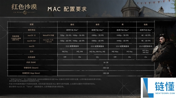 《白色沙漠》支撑macOS