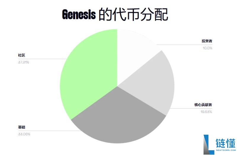 zkVerify(VFY)币是什么?怎么样?zkVerify代币经济与空投领取指南