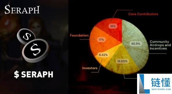 Seraph(SERAPH)币是什么?值得投资吗?SERAPH币价格预测2025-2036