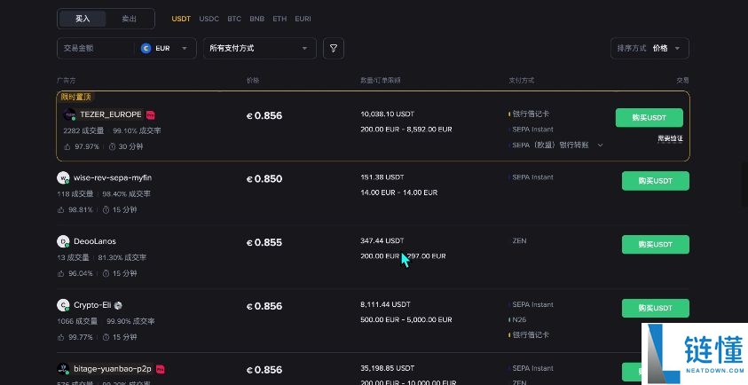2025如何买卖虚拟货币？怎么做多做空虚拟币呢？