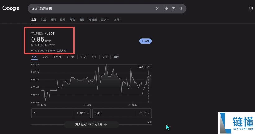 2025如何买卖虚拟货币？怎么做多做空虚拟币呢？