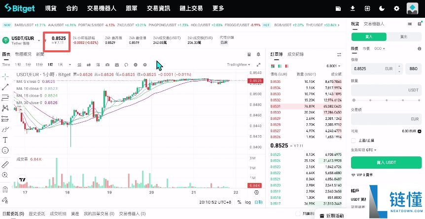 2025如何买卖虚拟货币？怎么做多做空虚拟币呢？
