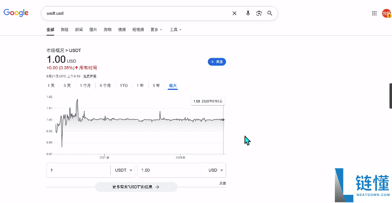 币圈新人炒币入门指南：新手交易比特币保姆级教程