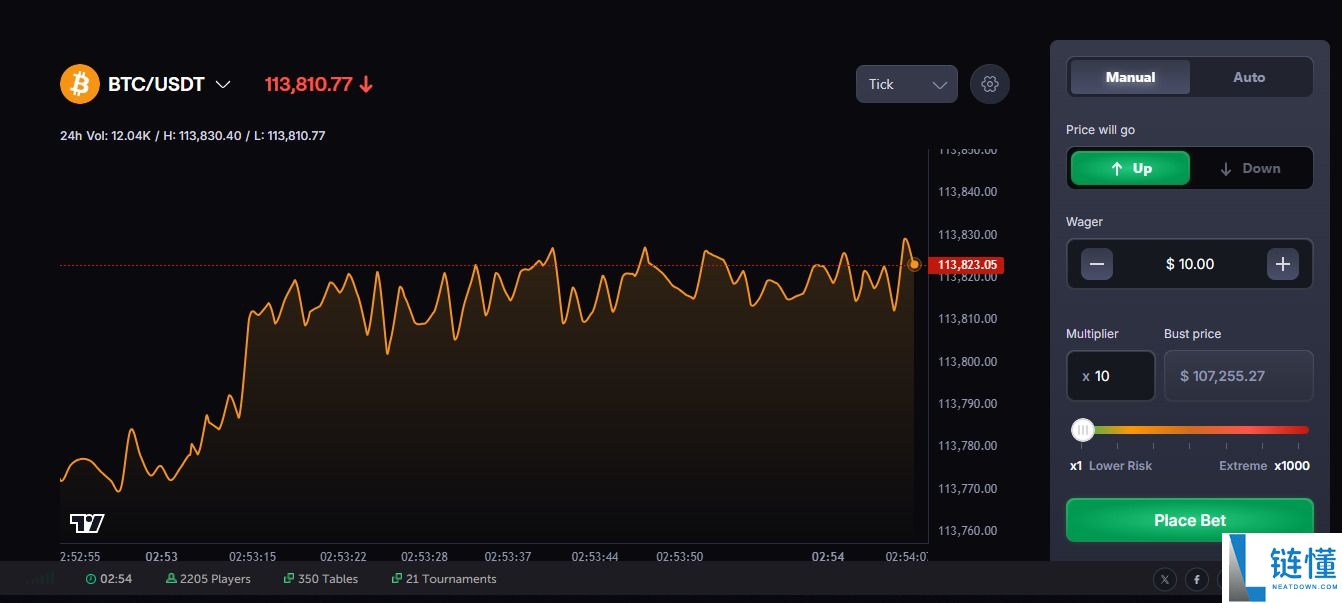 什么是CoinFutures？如何运作？CoinFutures2025年评测