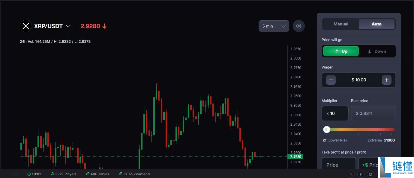 什么是CoinFutures？如何运作？CoinFutures2025年评测