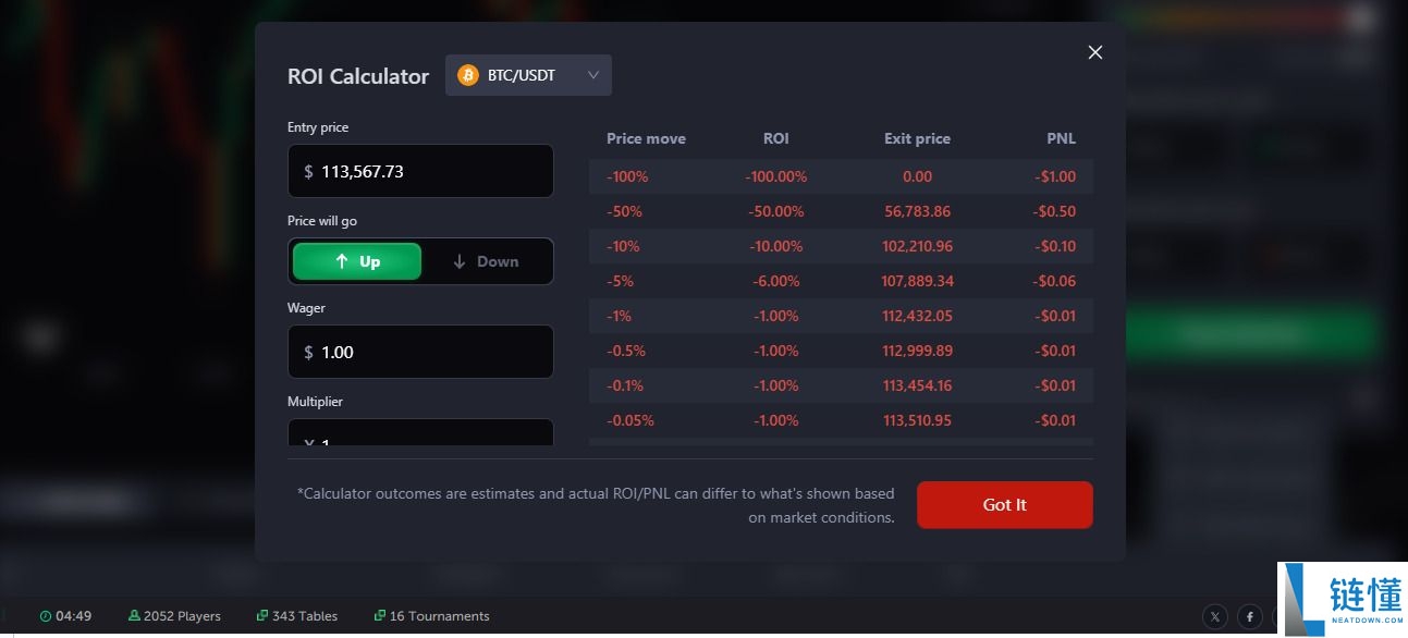 什么是CoinFutures？如何运作？CoinFutures2025年评测