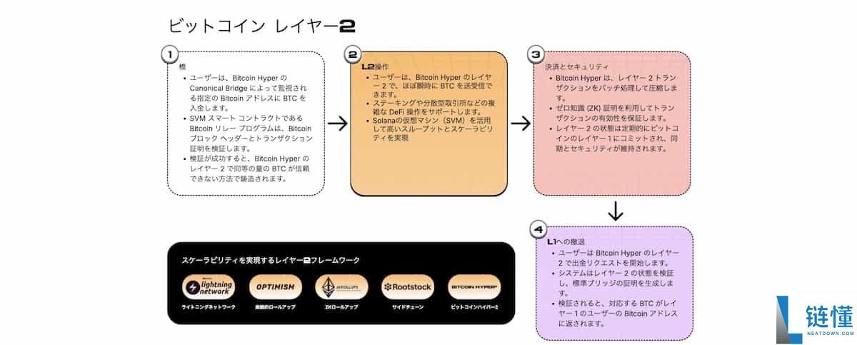Bitcoin Hyper（HYPER）币未来如何？HYPER价格预测2025-2030年