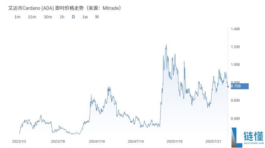 什么是艾达币（ADA）？如何投资？ ADA币用途、优缺点、及未来前景分析