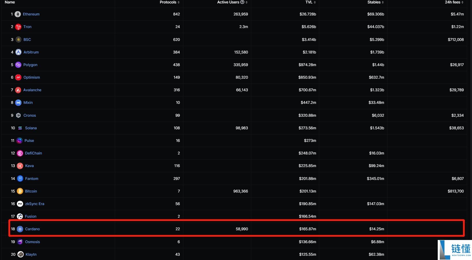 什么是艾达币（ADA）？如何投资？ ADA币用途、优缺点、及未来前景分析