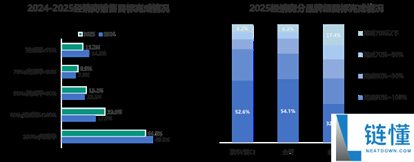 价钱战惨烈,2025年国内4S店超一半亏本 超八成赔本卖新车