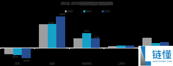 价钱战惨烈,2025年国内4S店超一半亏本 超八成赔本卖新车