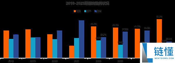 价钱战惨烈,2025年国内4S店超一半亏本 超八成赔本卖新车