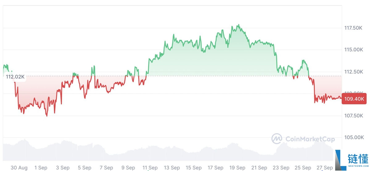 Samson Mow深度分析：比特币（BTC）主 权国家采用即将迎来临界点，或将加速涌入