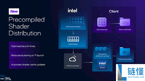 Intel显卡驱动重磅更新：游戏载入加快37倍,