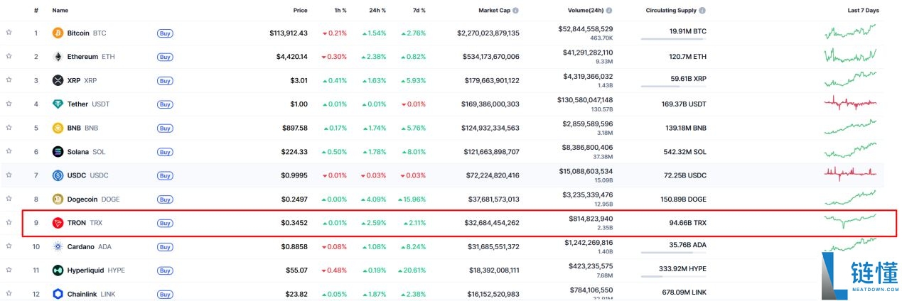 什么是波场币（TRX）？有诈骗风险吗？TRX币的价值分析及价格预测