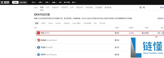 什么是波场币（TRX）？有诈骗风险吗？TRX币的价值分析及价格预测