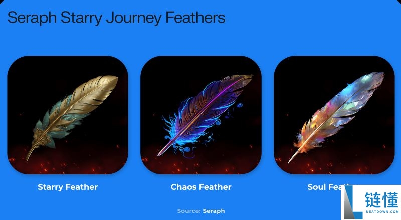 Seraph(SERAPH)币第二轮币安Alpha空投奖励上线！关于Seraph的全面解读