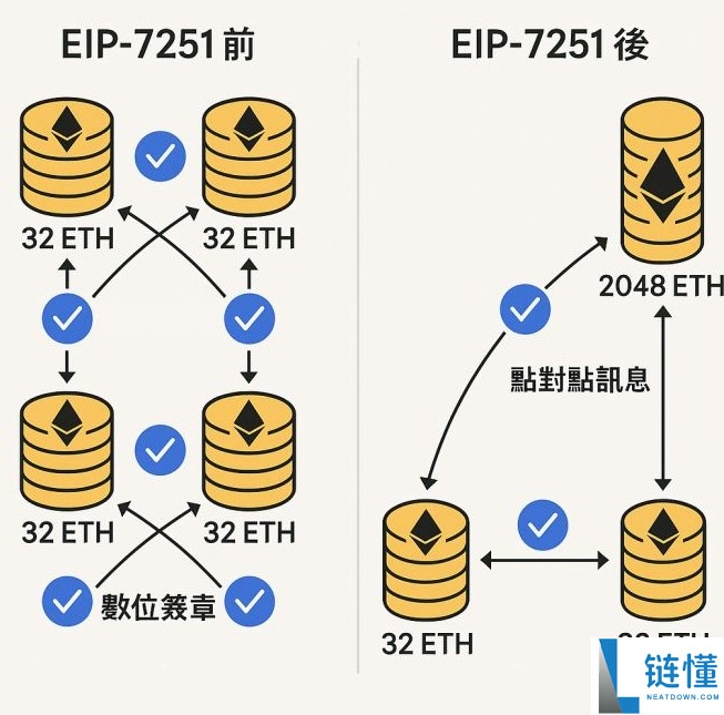 以太币怎么玩？小白如何购买以太币？