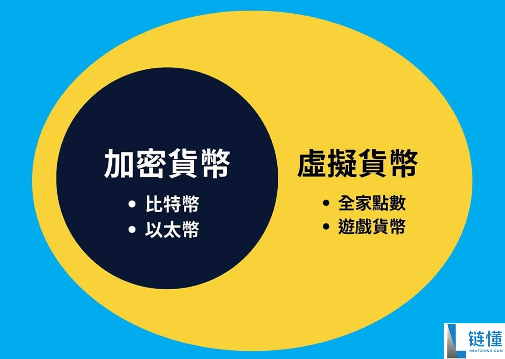 2025年加密货币入门攻略，搞懂八大重点教你如何用虚拟货币赚钱