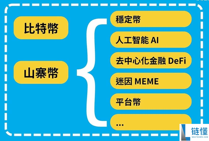 2025年加密货币入门攻略，搞懂八大重点教你如何用虚拟货币赚钱