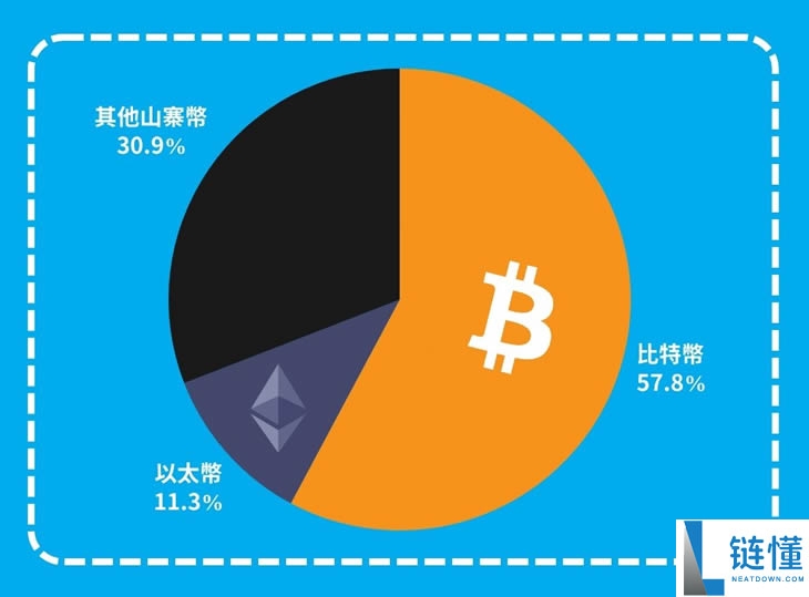 2025年加密货币入门攻略，搞懂八大重点教你如何用虚拟货币赚钱